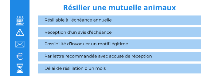 resilier une mutuelle animaux